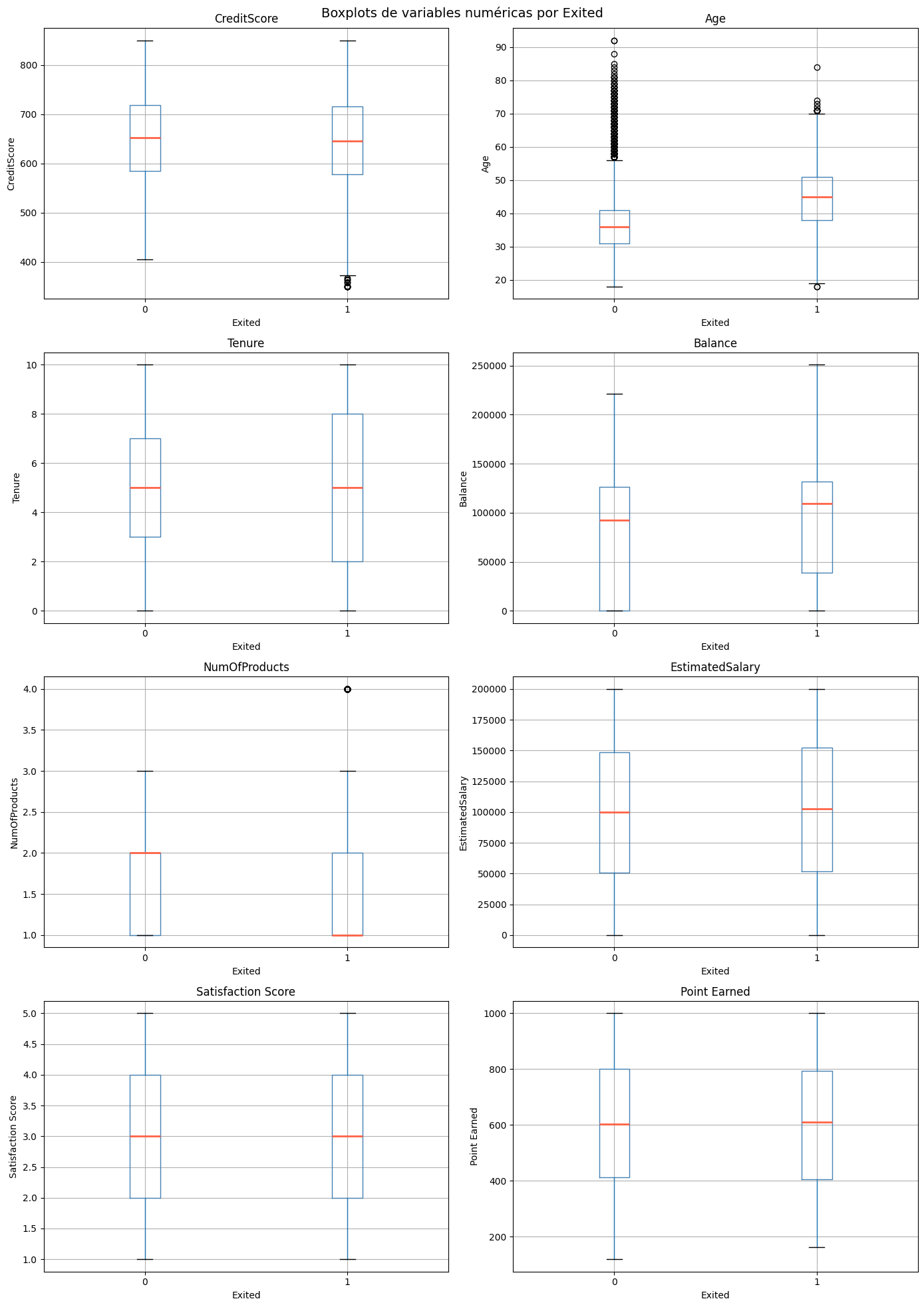 Boxplots variables numéricas